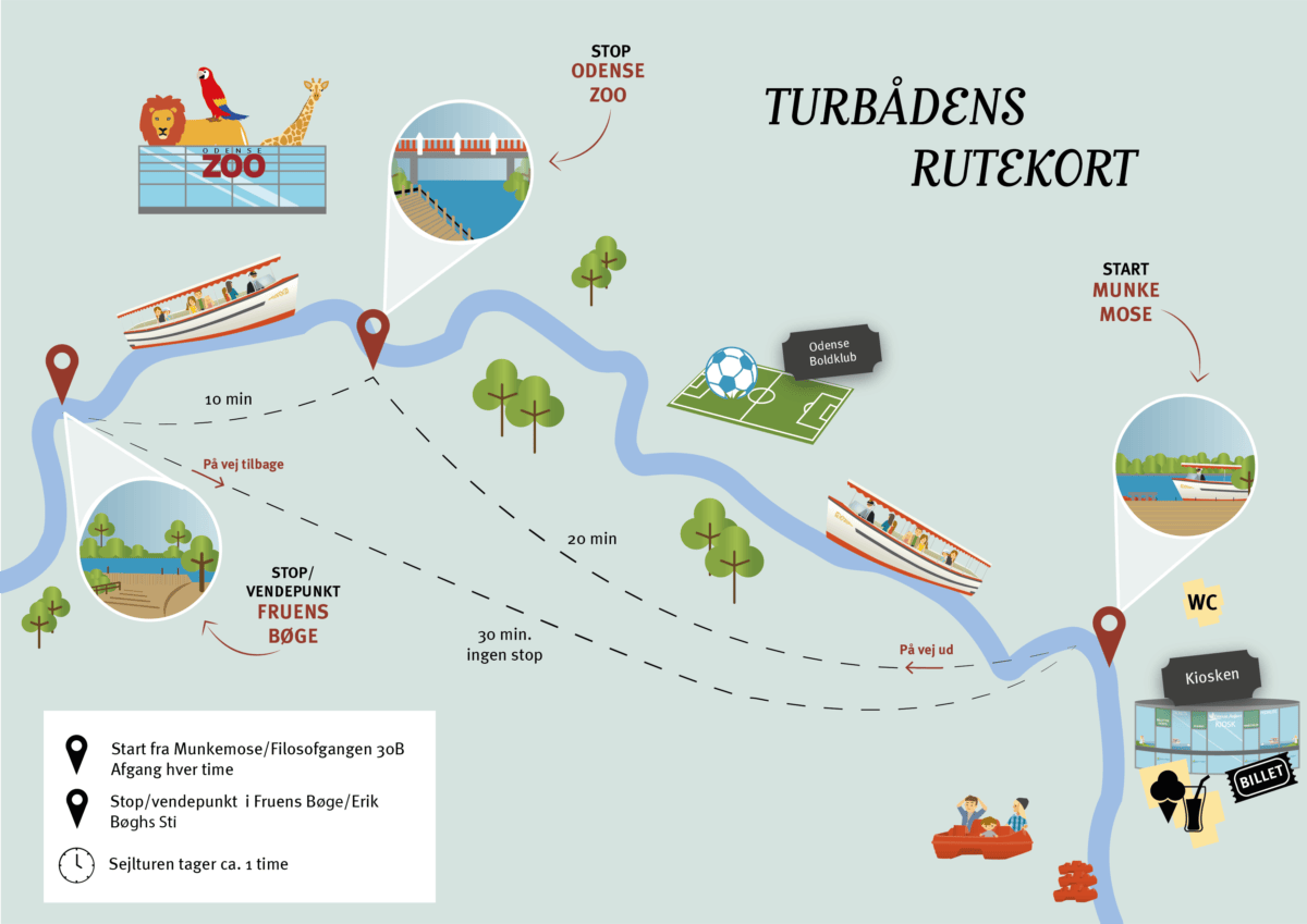 Turbåd rute kort